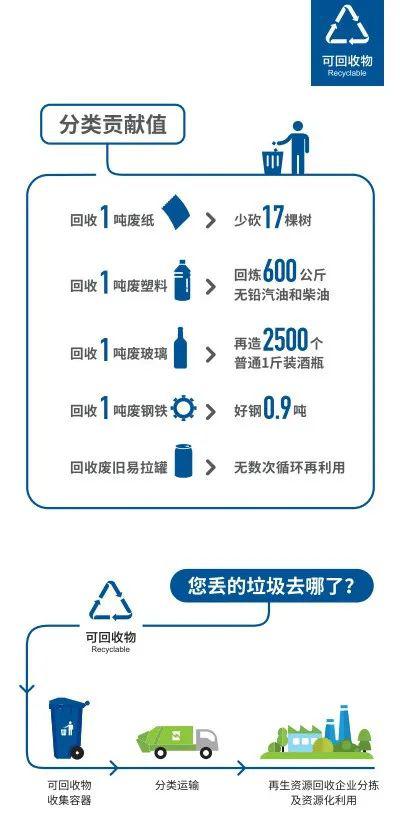 生活垃圾分类收运设施设置指南出炉,重庆的 垃圾桶图鉴 来了