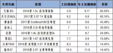 正确的油耗计算公式