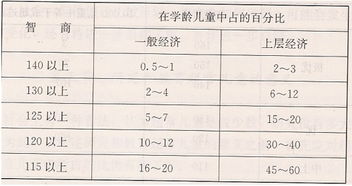 智力年龄和心理年龄是一样的吗？斯坦福比纳量表