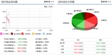 六国化工后市如何，成本价8.9，该如何操作？谢谢