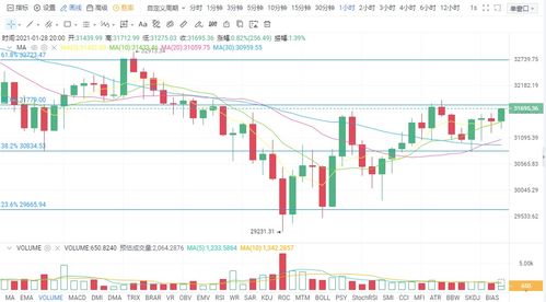 不建议去抄底的三种情况(抄底前必须要注意的事)