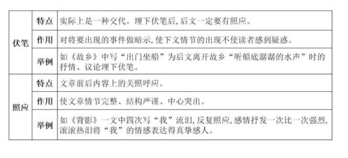 新中考语文答题模板范文;中考语文材料题答题技巧？