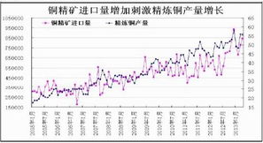 我国期货沪铜2011年9月23日和26日为什么两次跌停？