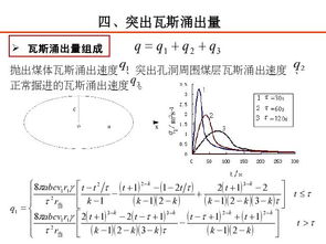 突出煤层瓦斯赋存状态及突出机理探讨