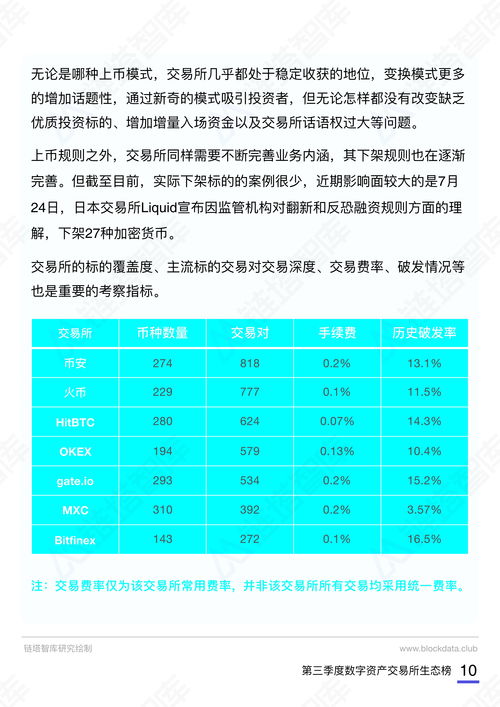 国内国际期货交易所排名榜