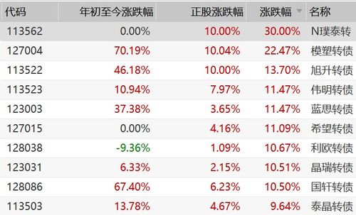 在岸離岸人民幣對美元即期匯率雙雙跌破65哪些原因造成人民幣貶值