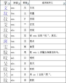 文加上哪个偏旁可以变成另外一个字 