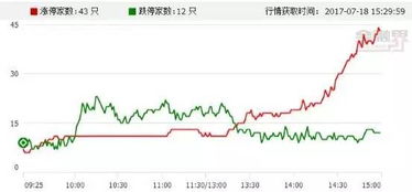 上证交易10000元能收多少交易费