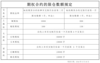 什么是持仓限额制度？