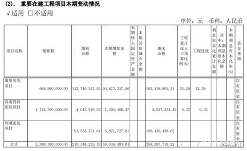 固定资产合计，都包括那些项目？