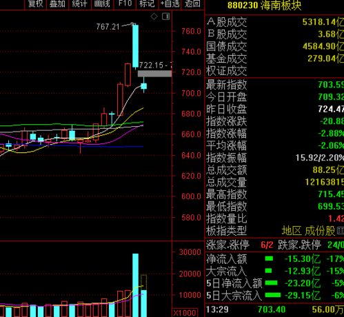 网上开盘软件收费