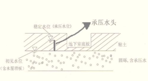 船闸设计水头怎么算，什么叫设计水头