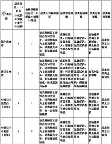 超市里美妆品类定价分析毕业论文