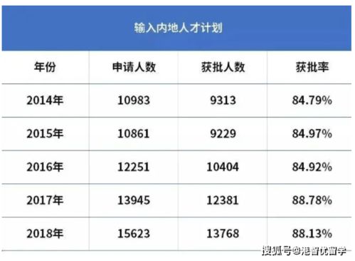 香港专才计划目标人群有哪些(香港专才移民计划申请成功率有多大)