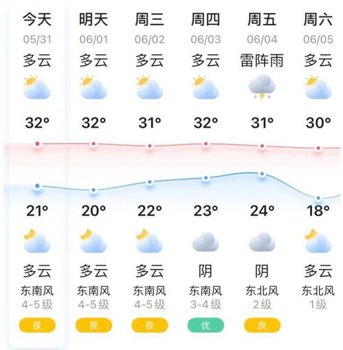 官宣,南京入夏了