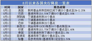 利率倒挂【帮忙解答一下这道分析题】