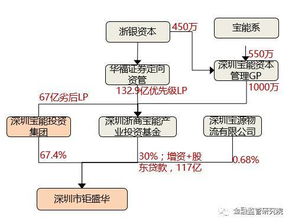 哪些有限合伙需要办理私募备案