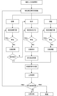 简述明代科举制的主要阶段及相应内容