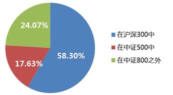 基金红利在投怎么看