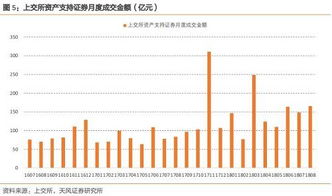 什么是资产支持债券？