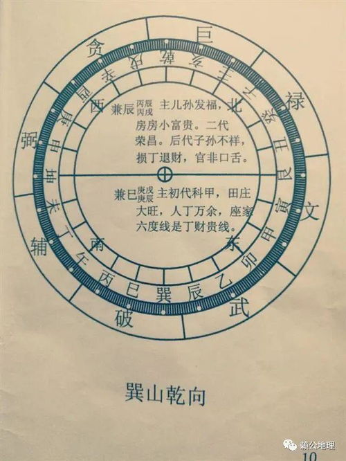 二十四山立向线法图解 珍贵