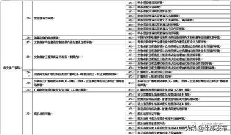 我市相对集中行政许可权改革试点工作移交事项清单已出炉