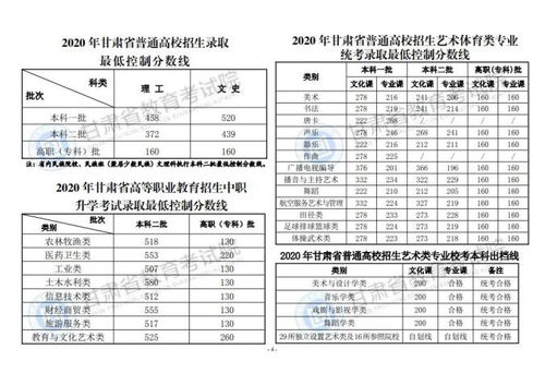 一本分数线2020是多少？2020年高考一本分数线