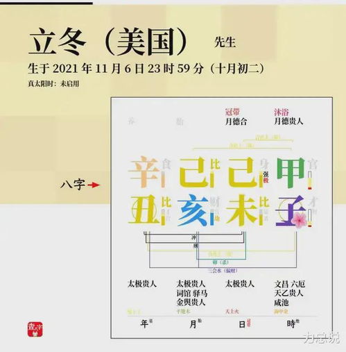 力总说 11 月运势 2021