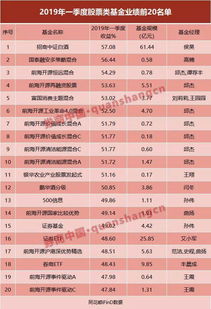 2022年基金亏损最厉害到几毛?