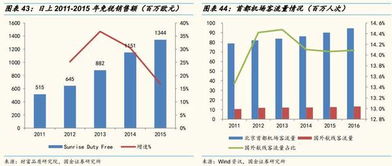 找准细分领域，抓住趋势！这个你要了解一下！