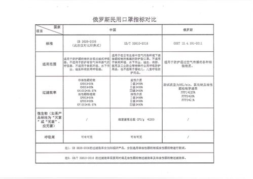 达到国际标准生产口罩的企业或公司