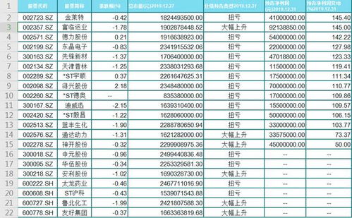 股票价格低于四块的有哪些？