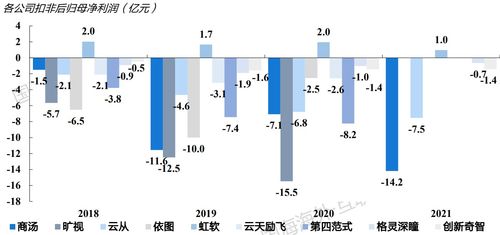 复旦股价上涨近4%，国海证券指出AI芯片需求持续增长