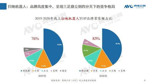 英伟达将引领科技股在今年剩余时间内反弹