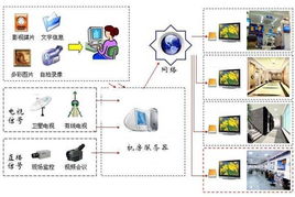 多媒体信息发布系统有什么作用