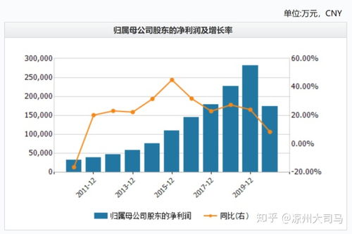 什么是反周期股