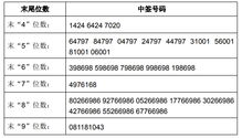 5月8日新股提示 有友食品上市 中简科技公布中签号