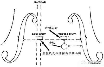 松开琴弦小提琴音柱倒了是怎么回事