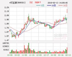 为什么收购上市公司85%股份之后就不具备上市条件了？是因为公开发行的股份不足25%了吗？