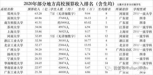 清北财政拨款减少近20亿 中国教育资源差距鸿沟之谜