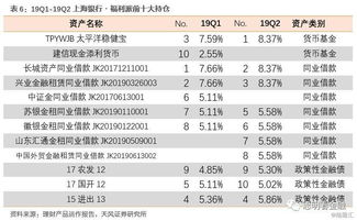 宁波银行天利鑫b赎回问题