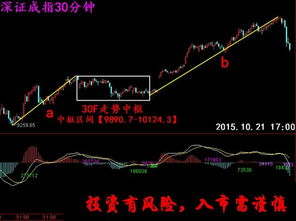 明天深证成指就会出结果是 反弹 还是 仅仅是启稳