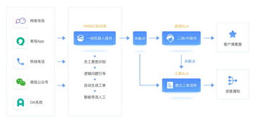 辉隆股份成立现代农业服务公司，涵盖智能农业管理业务