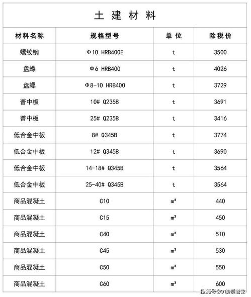 钢材材质灯具价格走势,建筑材料价格表明细