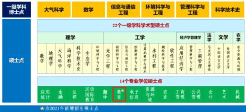 又有些专业半途停招 首招 专硕扩招 学硕缩招实锤,最新招生信息更新