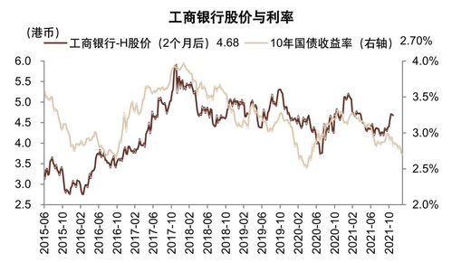 银行融资对股价有什么影响?