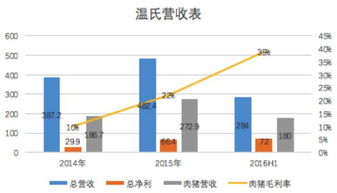 具备哪些条件温氏集团养猪业才投资?