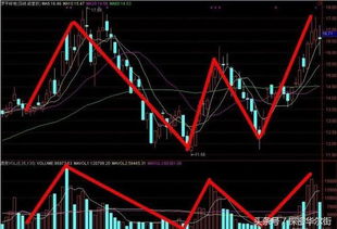 明明收盘价比开盘价低，停盘之后，既然显示涨了+0.07%，这不害死人吗！！！