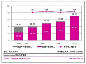 卖座片营销十大点金术 