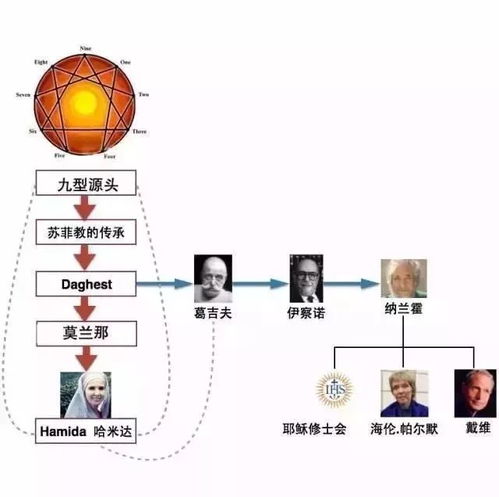 九型人格测试 当你把性格变成数字后,一切人性都变得简单起来